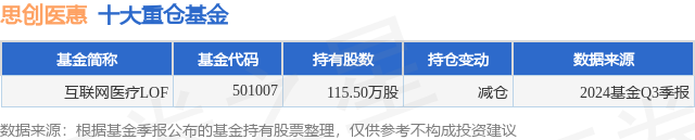 12月23日思创医惠跌1099%互联网医疗LOF基金重仓该股(图1)