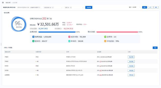 新芽智能：智能诊断助力时尚行业精准洞察！(图3)
