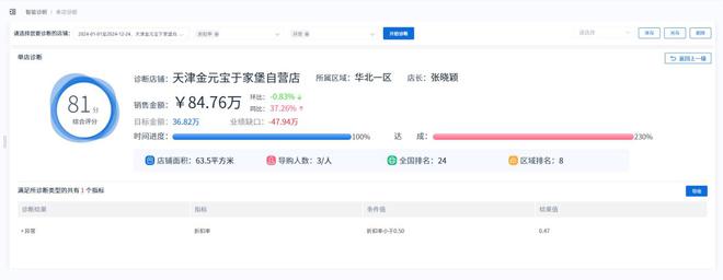 新芽智能：智能诊断助力时尚行业精准洞察！(图5)