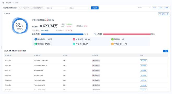 新芽智能：智能诊断助力时尚行业精准洞察！(图4)
