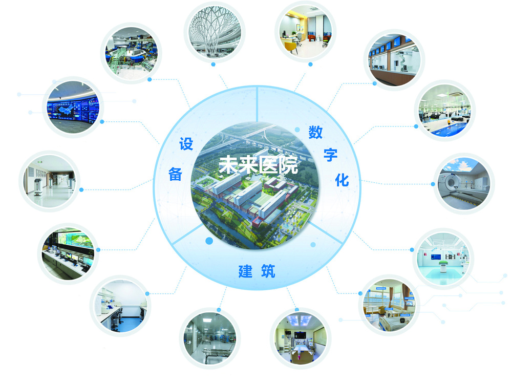 到未来医院看病有什么变化？浙江加速进入智能医疗时代(图1)