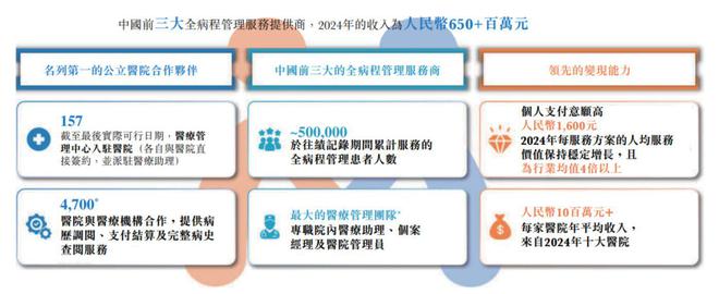 一边填平医疗鸿沟一边产生利润缺口微脉IPO照见互联网医疗深水区(图2)