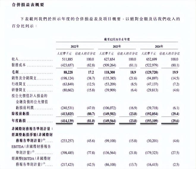 一边填平医疗鸿沟一边产生利润缺口微脉IPO照见互联网医疗深水区(图3)