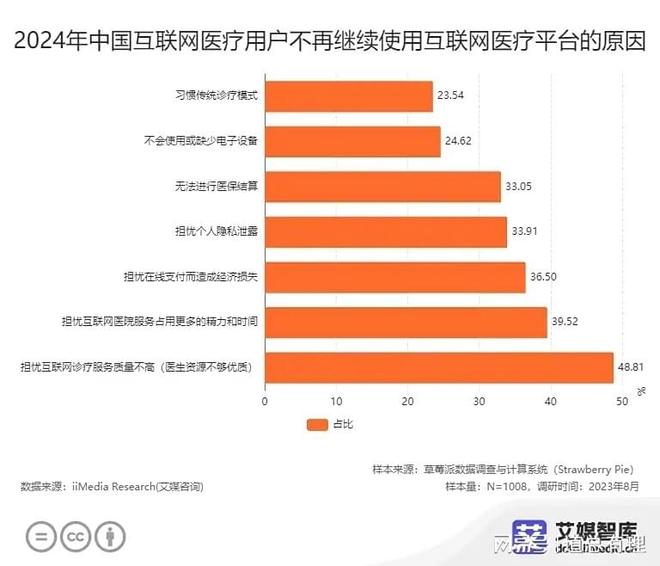 京东健康领跑行业的“底牌”是什么？(图4)