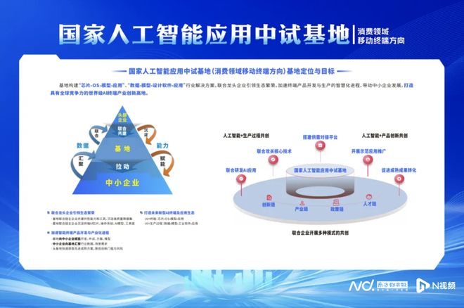 东莞AI需求诊断中心在滨海湾启动它有哪些功能？(图2)